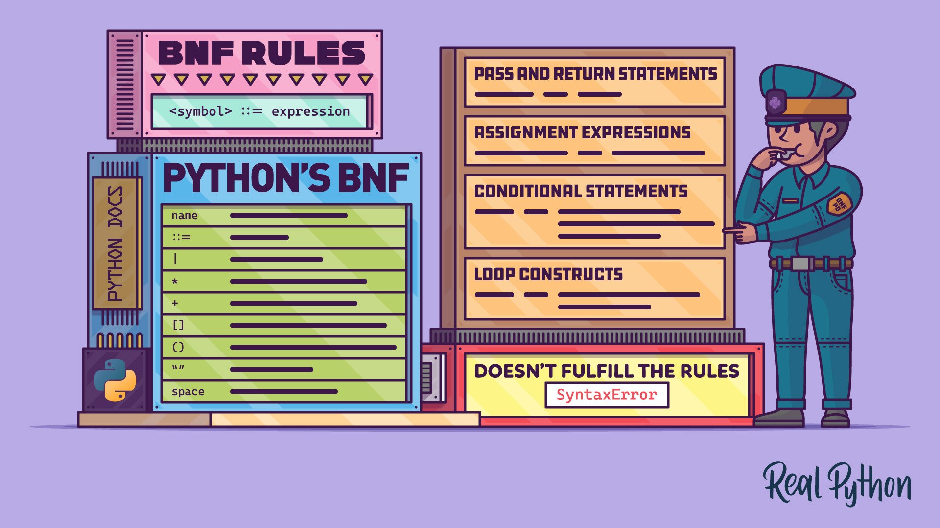 BNF Notation: Dive Deeper Into Python's Grammar