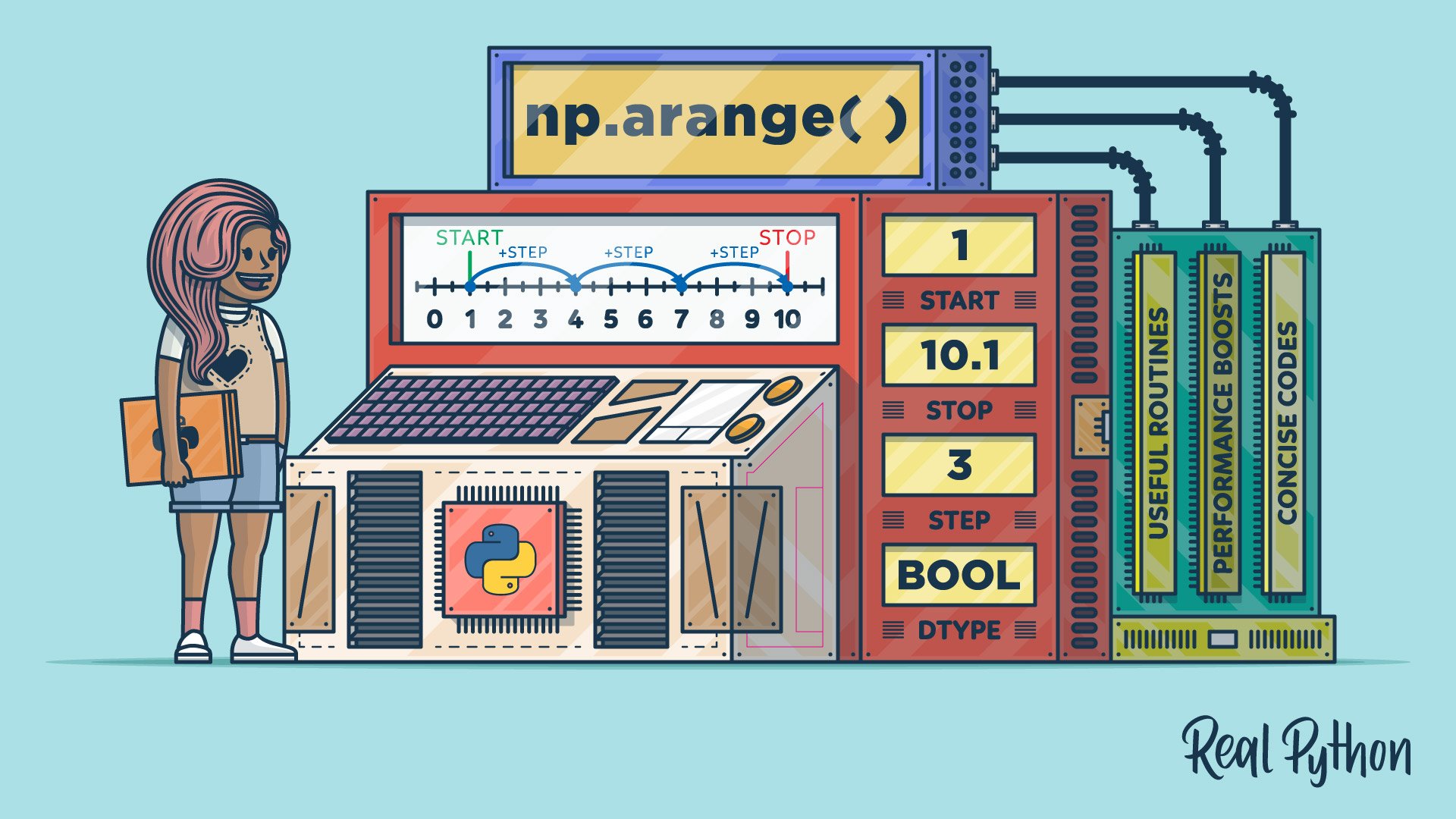 NumPy arange(): How to Use np.arange()