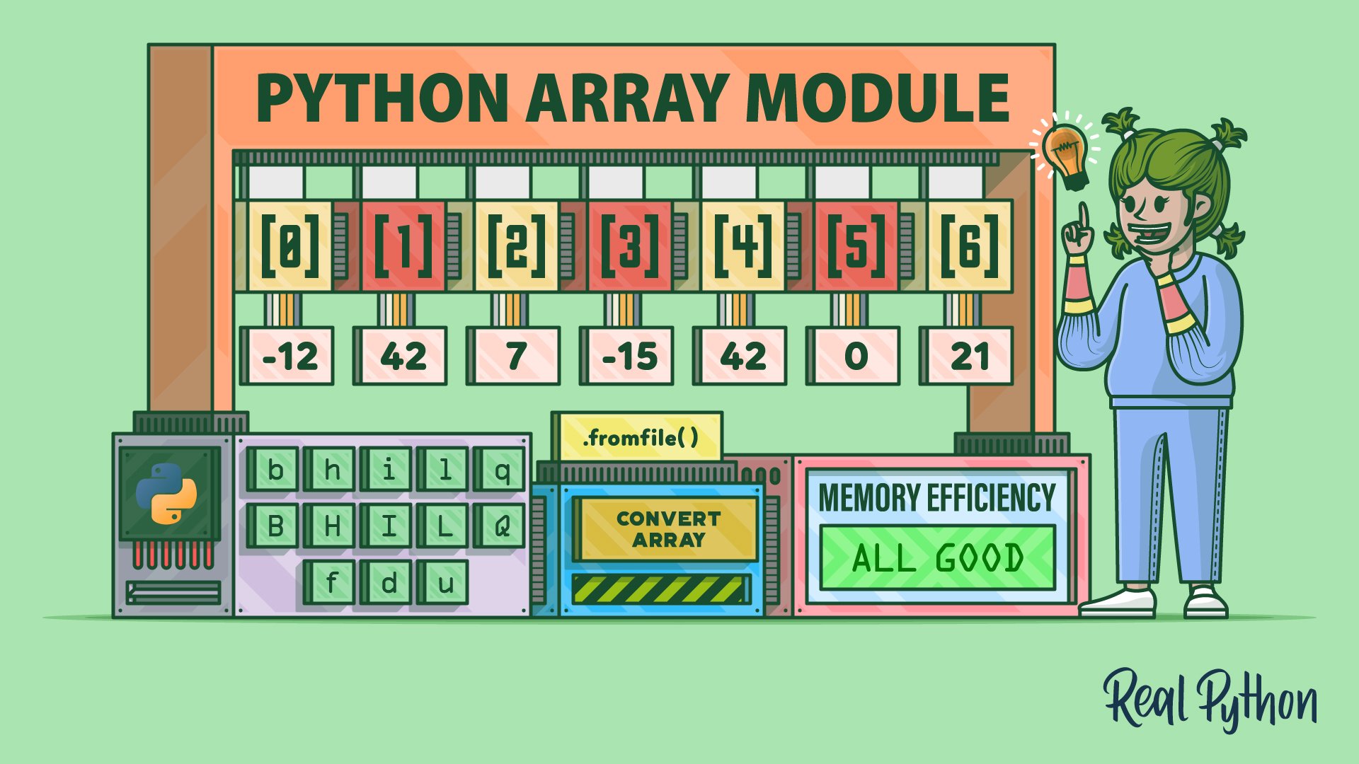 Python's Array: Working With Numeric Data Efficiently