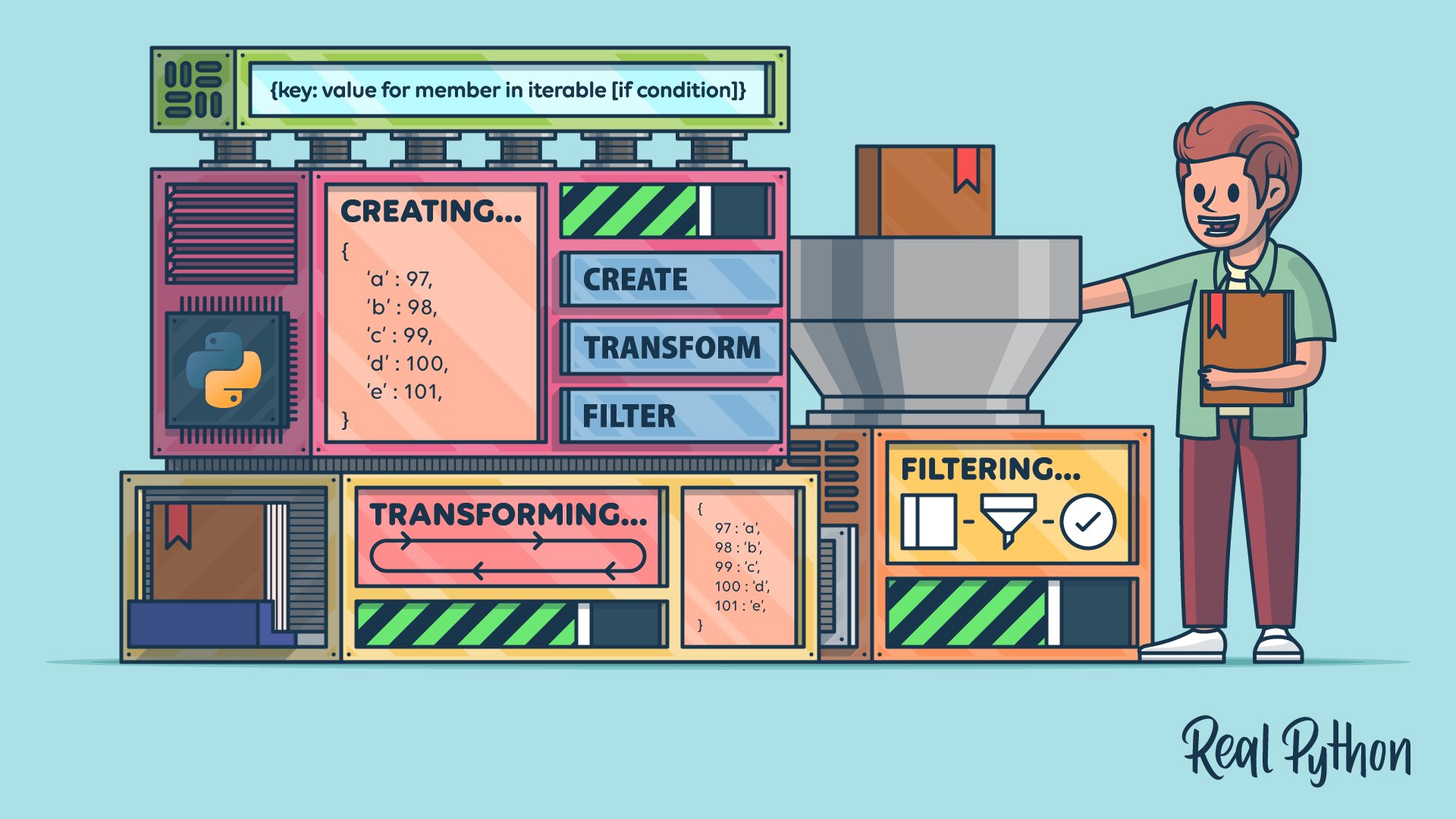 Python Dictionary Comprehensions: How and When to Use Them