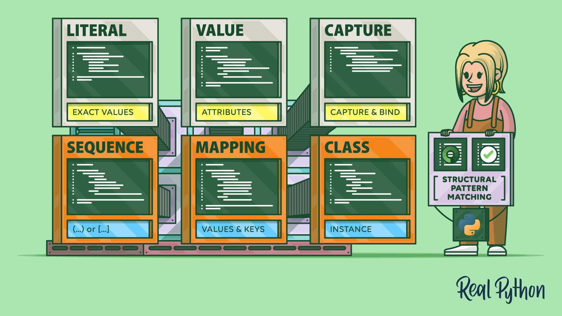 Structural Pattern Matching in Python