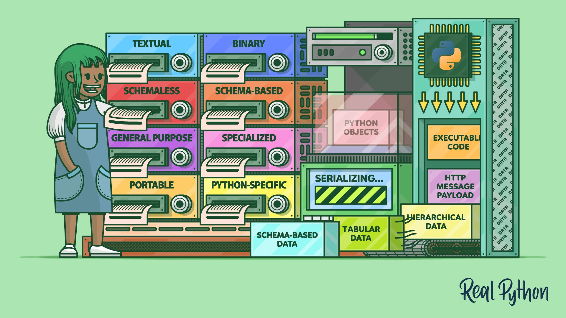 Serialize Your Data With Python