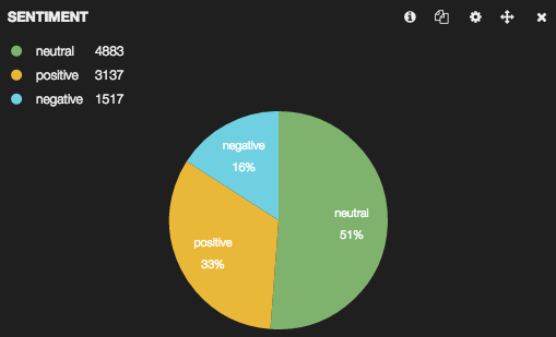 Twitter Sentiment Analysis – Overall bar chart